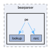 parser/include/bearparser/pe