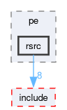 parser/pe/rsrc