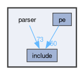 parser