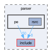 parser/pe