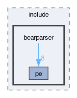 parser/include/bearparser