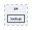 parser/include/bearparser/pe/lookup