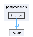postprocessors/imp_rec